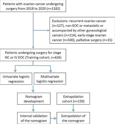 epec treatment guidelines